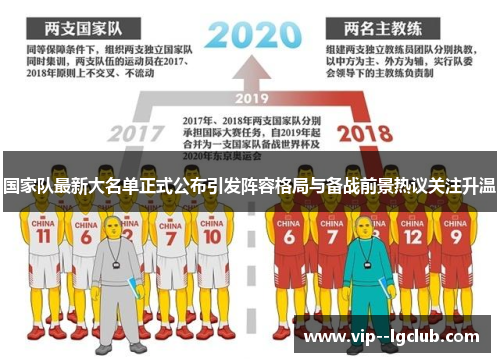 国家队最新大名单正式公布引发阵容格局与备战前景热议关注升温
