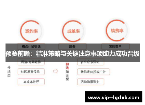 预赛前瞻：精准策略与关键注意事项助力成功晋级