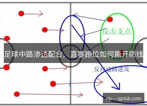 足球中路渗透配合，直塞跑位如何撕开防线