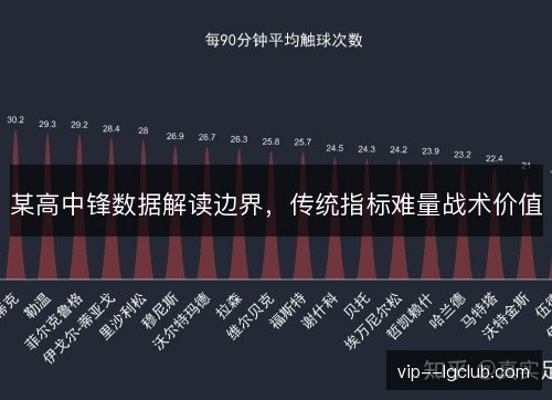 某高中锋数据解读边界，传统指标难量战术价值